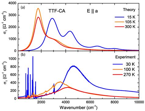 Crystals Free Full Text Infrared Investigations Of The Neutral