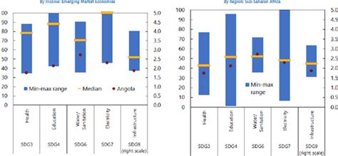 Angola Selected Issues In Imf Staff Country Reports Volume Issue