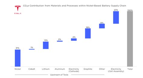 Natural Vs Synthetic Graphite Anode CarbonScape CarbonScape Ltd