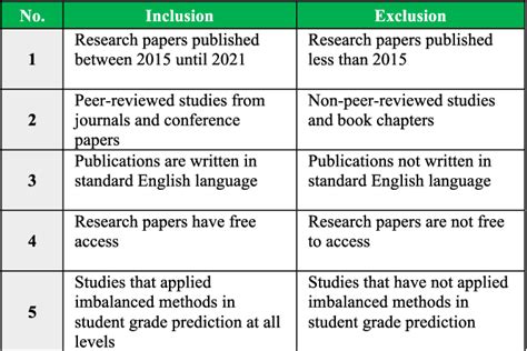 Table From Imbalanced Classification Methods For Student Grade