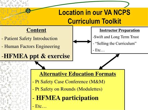 Ppt Healthcare Failure Mode And Effect Analysis Sm Powerpoint