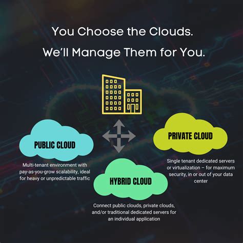 Cloud Solutions In Dubai Cloud Service Providers In Dubai Cad Gulf