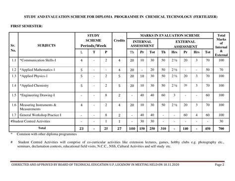 syllabus   semester session    semester diploma
