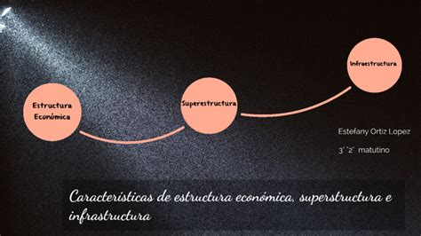 Caracter Sticas De Estructura Econ Mica Superestructura E