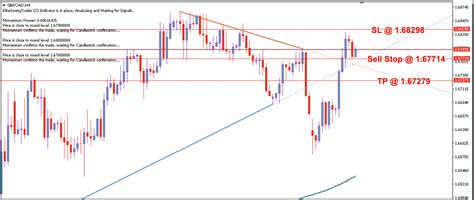 Gbp Cad Daily Price Forecast Th April