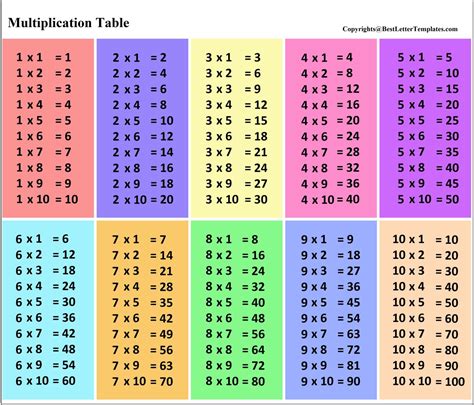 Multiplication Table 1 10 Chart 2023 Multiplication Chart Printable