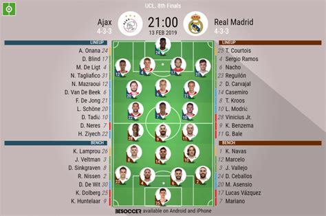 Ajax V Real Madrid As It Happened