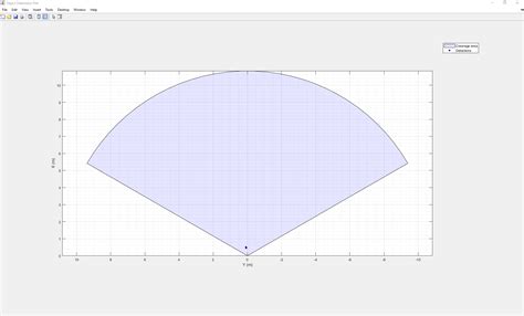 Getting Started With Radar Toolbox Support Package For Texas