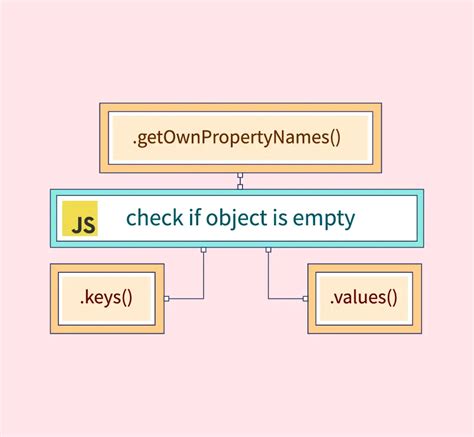 Check If A String Is Empty In Javascript