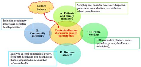 Ijerph Free Full Text Contextualizing Evidence For Action On