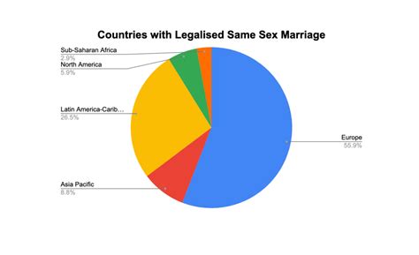 Unpacking The Supreme Courts Verdict On Same Sex Marriage In India