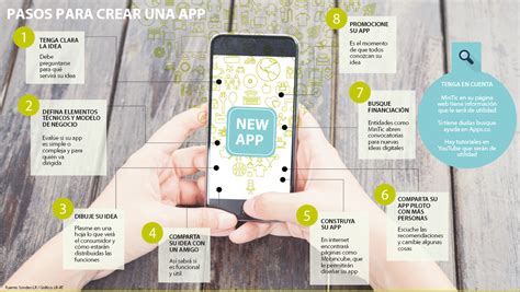 Aprenda Cómo Crear Su Propia App En Ocho Pasos Sin Ser Experto