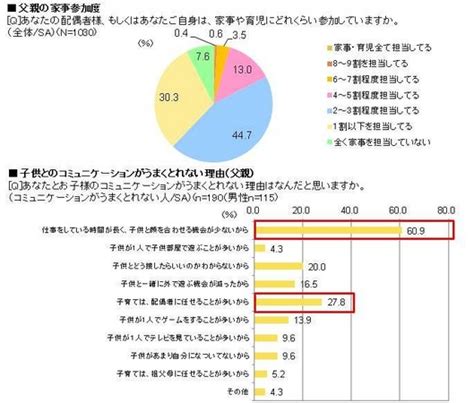 「子どもとの生活に関する意識調査」日常のささいな親子時間を大事にする家庭ほど子どもを理解し、のびのび育つ環境に？ イケア・ジャパン株式会社のプレスリリース