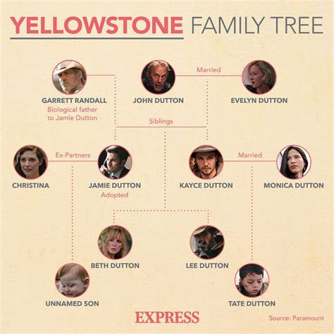 Yellowstone season 4: Caroline Warner to take down Duttons as 'the ...