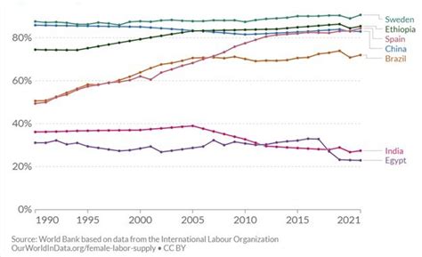 Male Vs Female Employment Statistics [100 Updated]