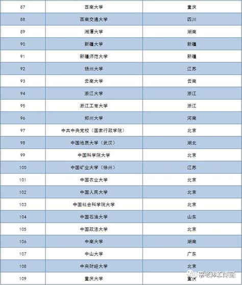 全国马克思主义理论一级学科博士点汇总及2022年招生情况 知乎