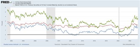 Économie pourquoi les banques centrales accumulent de l or