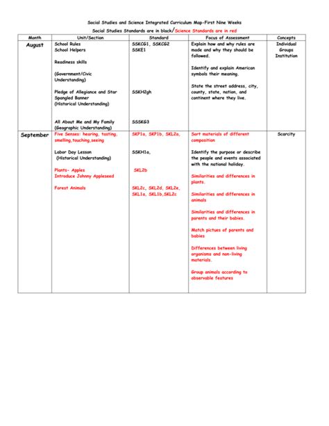 Social Studies Curriculum Map