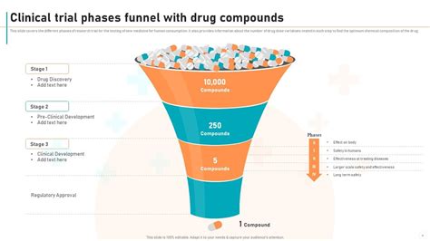 New Drug Development Process Powerpoint Presentation Slides Ppt Template