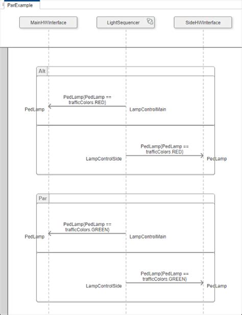 Author Sequence Diagram Fragments