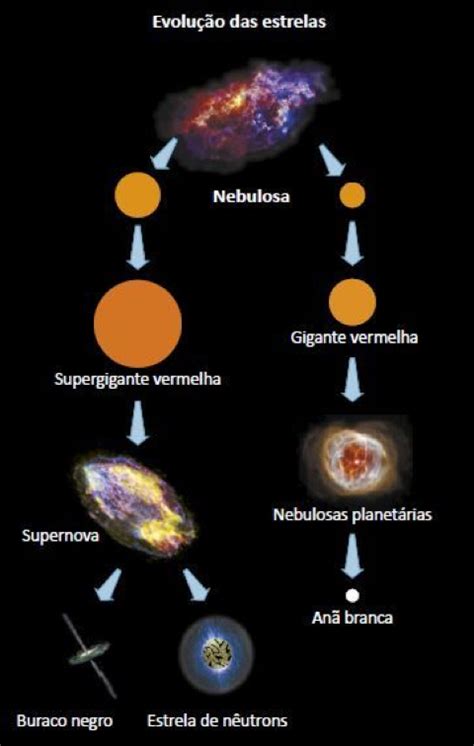 A Evolução Estelar E Os Exoplanetas Museu Aberto De Astronomia