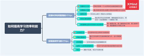 如何提高学习效率和能力？ 知乎