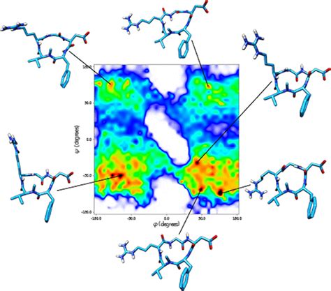 Exhaustive Exploration Of The Conformational Landscape Of Small Cyclic