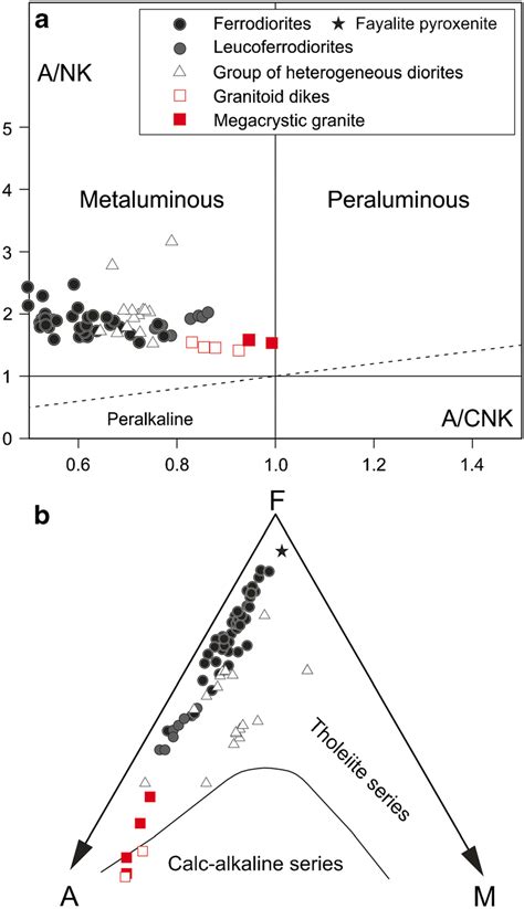 A A Nk Vs A Cnk Plot After Shand Showing The Samples With