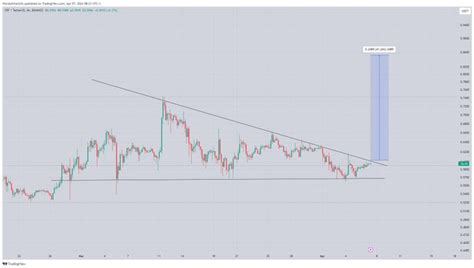 Ripple XRP Primed For Bullish Surge Analysts Foresee 45 Uptick