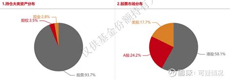 希瓦私募：港股仓位最多的百亿私募？ 前言 ：希瓦私募 梁宏：我愿意配置更多港股原因是港股估值水平的历史分位数更加低。我必须这么做。到了目前点位