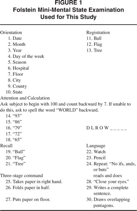 Figure From Psychometric Properties Of The Folstein Mini Mental State