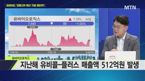 [마켓줌인] 유바이오로직스 코로나 백신 3상 성공적