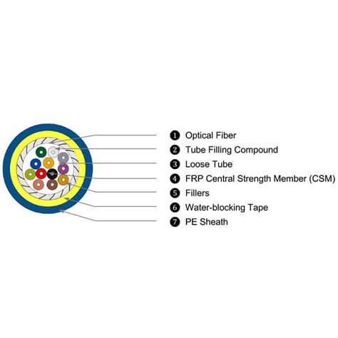 Spiral Steel Tube Armored Tactical Fiber Optic Cable 2 4 6 8 Cores