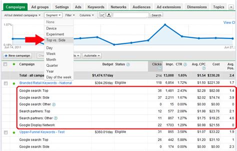 Google AdWords Reports On Top Versus Side Ads Performance Emarketeers