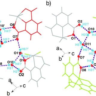 Hydrogen bonds of α phase a System 1 b system 2 and c hydrogen