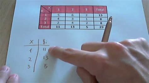 Tabla Marginal Estadistica At Henry Numbers Blog