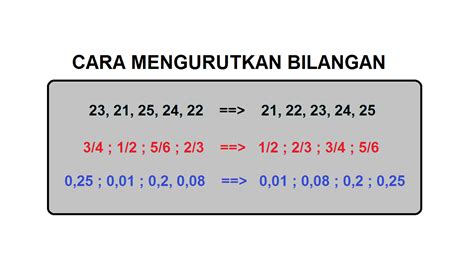 Cara Mengurutkan Bilangan Berikut Merupakan Pembahasan Cara