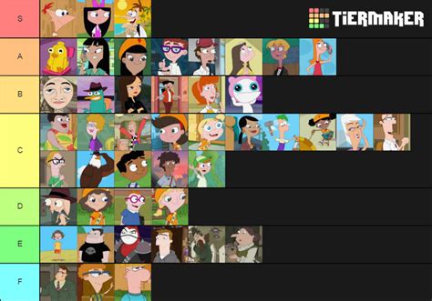 Phineas And Ferb Character Ranking By Beaker09 On Deviantart