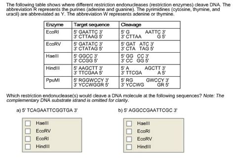 Solved The Following Table Shows Where Different Solutioninn