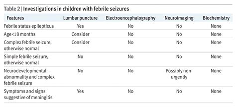 Febrile Seizures The Bmj