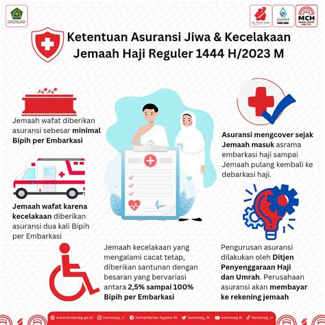 Asuransi Jiwa Dan Kecelakaan Langsung Ditransfer Ke Rekening Jemaah