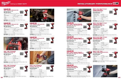 Milwaukee Cordless Tools Catalog