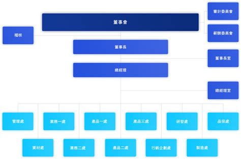 公司概況公司治理投資人關係 公信電子 專業精簡型電腦 Pos銷售系統和電動車智慧駕駛座艙之車用電子設計 And 製造商