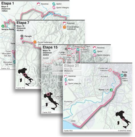 CICLISMO Mapas De Etapas Giro DItalia 2024 Infographic