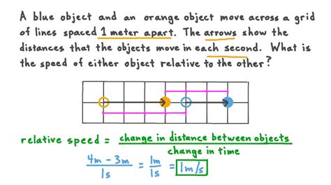 Question Video Finding The Relative Speed Of Two Moving Objects Nagwa