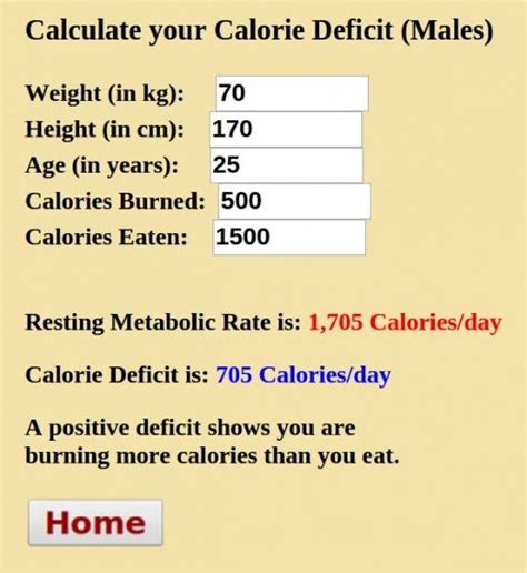 3212 Best Calorie Deficit Calculator Ideas Almondcalories