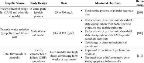 Summary of clinical trials which experimented with the activity of ...