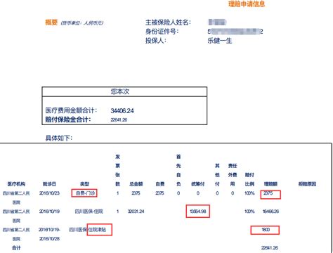 甲状腺癌理赔案例分享——差点买了“假保险” 知乎