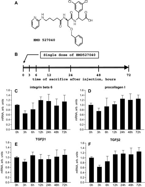 Pharmacological Inhibition Of Avb6 Integrin Alters Hepatic Gene