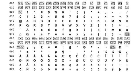 ASCII vs Unicode - Computer science